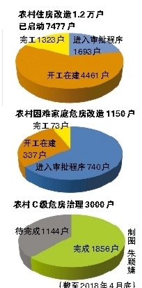 今年杭州将完成农村住房改造1.2万户